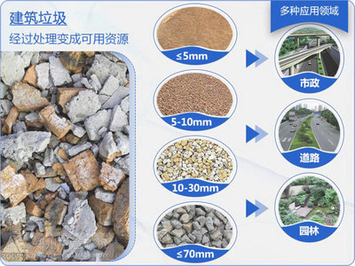 再辟新徑！貴州首條固定式建筑垃圾生產線與商品混凝土循環系統成功上線